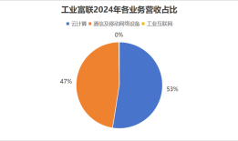 大象起舞！工业富联两大业务齐爆发，但三个风险隐现|界面新闻 · 证券