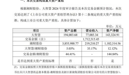 近百份公告密集发布！湘财股份拟吸收合并大智慧并募资80亿元|界面新闻 · 证券