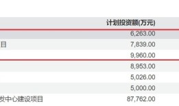 财说|同为烘焙巨头，为何立高食品与海融科技业绩冰火两重天？|界面新闻 · 证券