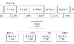 IPO雷达 | 中国第三大毫米波供应商承泰科技拟香港上市，九成收入来自第一大客户|界面新闻 · 证券
