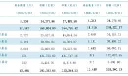 中基协：截至2月底公募基金资产净值合计32.23万亿元|界面新闻 · 快讯