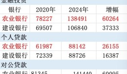 PB远高其他五大行，农业银行强在哪？|界面新闻