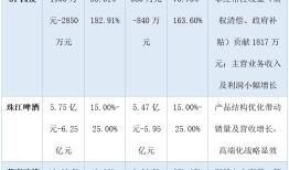 预重整第22次延期，ST西发放手一搏，欲全控拉萨啤酒|界面新闻 · 证券