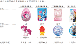 IPO雷达 | 版权成本不足5%带来高毛利，金添动漫的“IP依赖症”风险隐现|界面新闻 · 证券