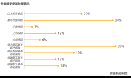 外卖员们的自述：我们需要怎样的社会保障？|界面新闻 · 中国