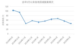 2025楼市“期中答卷”：政策发力显效，好房子热销引领楼市复苏|界面新闻 · 地产