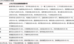 港股IPO火爆！宁德时代首日涨超16%，“A+H”上市模式成潮流|界面新闻