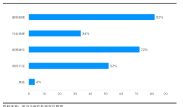 逼近30万亿元！信托行业资产规模创新高，但盈利难题待解|界面新闻