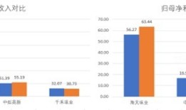 财说| 千禾味业业绩首现双降背后：酱油行业的“死亡螺旋”|界面新闻 · 证券