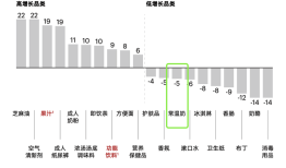新乳业在奶业低谷期想猛攻下沉市场|界面新闻