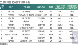 2025新财富创富榜：张一鸣取代钟睒睒成首富，雷军家族资产涨超九成|界面新闻 · 科技