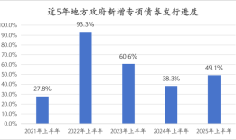 上半年化债优先，下半年政府债用途或更侧重稳增长|界面新闻