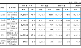原总裁潘海标回归出任东莞证券董事长，能否破十年IPO困局？|界面新闻