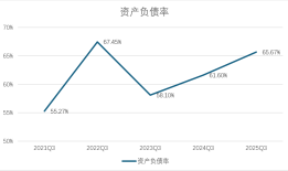 财说丨前三季度净亏超2亿，容百科技面临等多重困境|界面新闻 · 证券