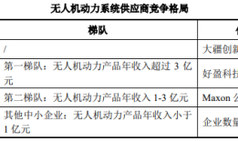IPO雷达 | 好盈科技“以价换量”，募投项目产销率尚未打满|界面新闻 · 证券
