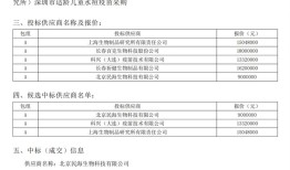 【独家】公费水痘疫苗现历史最低价，一年内价格已腰斩|界面新闻