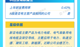 打新早报｜半导体探针概念矽电股份、电气装备新亚电缆今日申购|界面新闻 · 证券