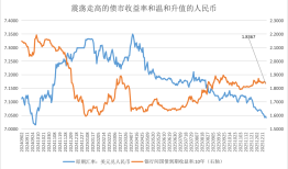 宏观叙事切换，2025年中国资产重估|界面新闻