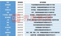 广州开发区强化资本支持，100%容亏率刷新国资基金“天花板”|界面新闻