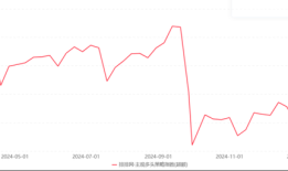 主观多头私募业绩集体回暖，头部机构普遍看好这些投资方向|界面新闻