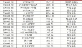 ETF互联互通三周年：265只产品双向开花，南向资金最爱哪只基金？|界面新闻