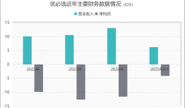 人形机器人第一股优必选“H吃A”，锋龙股份有成为跨年牛股的潜质吗？|界面新闻 · 证券