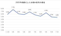 今年经济任务完成在即，明年GDP增长目标或仍在5%左右|界面新闻