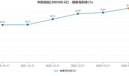光模块龙头中际旭创业绩狂飙，为何市值蒸发上千亿？|界面新闻 · 证券