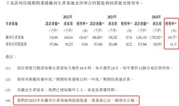 IPO雷达 | 中国第三大毫米波供应商承泰科技拟香港上市，九成收入来自第一大客户|界面新闻 · 证券