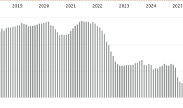 “白银太疯了！”，过山车行情后白银再度上涨，金银比持续收窄|界面新闻