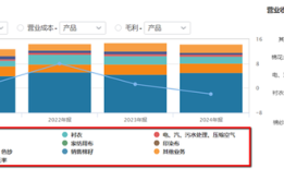 财说|净利润同比预增超两倍，联发股份“虚胖”|界面新闻 · 证券
