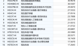 支持优质中概股回归！港股IPO官宣“科企专线”，两类科技企业可秘密递表|界面新闻
