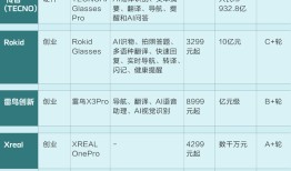 商业头条No.90 | 从新玩具到新入口：AI“百镜大战”战事将近|界面新闻 · 科技