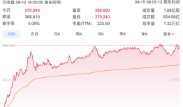 马斯克斥资10亿美元增持，特斯拉盘前大涨|界面新闻 · 汽车