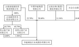 财说｜58亿定增有多大影响？华能水电的新能源转型有这些风险|界面新闻 · 证券