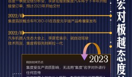 商业头条No.54 | 百度造车梦碎|界面新闻 · 汽车