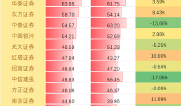 “人均百万年薪”成历史，金融业还会是新一代“小镇做题家”的首选吗？|界面新闻