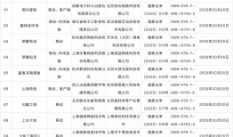 国家新闻出版署发布3月份国产网络游戏审批信息，129款游戏获批|界面新闻 · 快讯