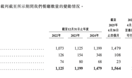 老乡鸡仍在努力跑出“舒适区”|界面新闻