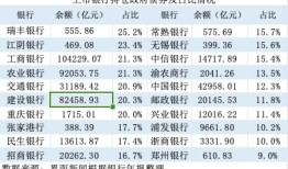 “政府债效应”：13家上市银行减收却增利｜年报观察|界面新闻