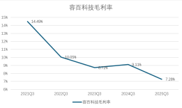 财说丨前三季度净亏超2亿，容百科技面临等多重困境|界面新闻 · 证券