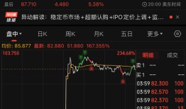“稳定币第一股”Circle登陆纽交所！首日收涨近170%|界面新闻 · 证券