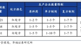 国药股份代董事长请辞，内部老将暂代职务|界面新闻