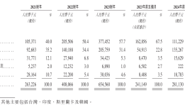 “抄底”俄罗斯的中国纸尿裤公司舒宝冲上市，但它急需开拓新市场|界面新闻