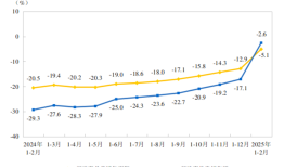 国家统计局：1-2月份全国房地产开发投资10720亿元，同比下降9.8%|界面新闻 · 快讯