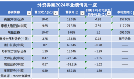 外资控股券商业绩全扫描：高盛、摩根大通等营收净利双增，这五家亏损|界面新闻