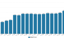 财说| AI 算力狂欢下的 “失意者”：光环新网营收利润双降，有息负债攀升|界面新闻 · 证券