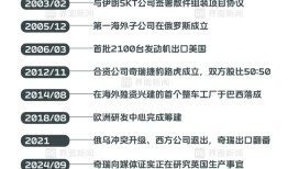 商业头条No.59 | 汽车出口新王诞生|界面新闻 · 汽车