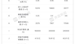 两个月暴涨十倍的药捷安康是什么来头？|界面新闻