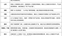 地方政府加快布局“人工智能+”，瞄准差异化竞争和协同发展|界面新闻